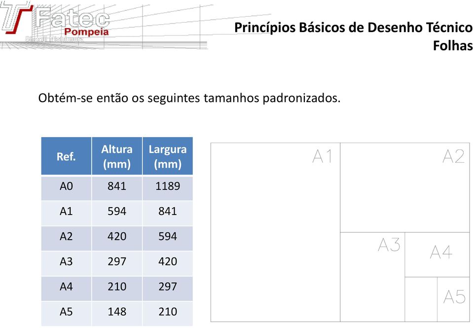 Altura (mm) Largura (mm) A0 841 1189