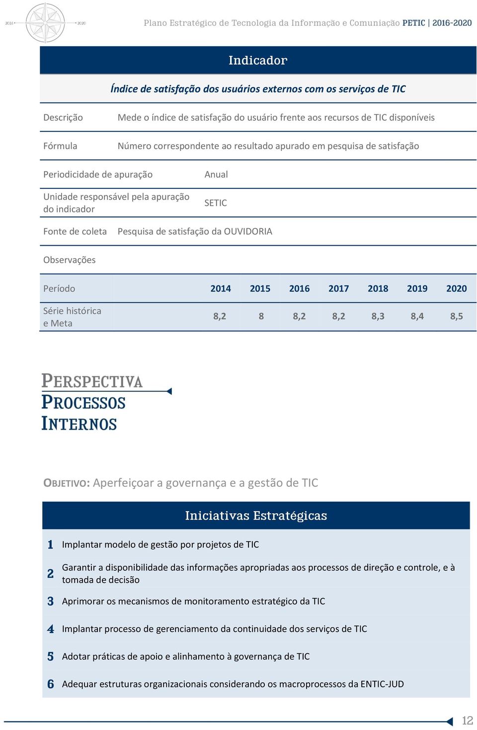 2019 2020 Série histórica e Meta 8,2 8 8,2 8,2 8,3 8,4 8,5 OBJETIVO: Aperfeiçoar a governança e a gestão de TIC Iniciativas Estratégicas 1 Implantar modelo de gestão por projetos de TIC 2 Garantir a