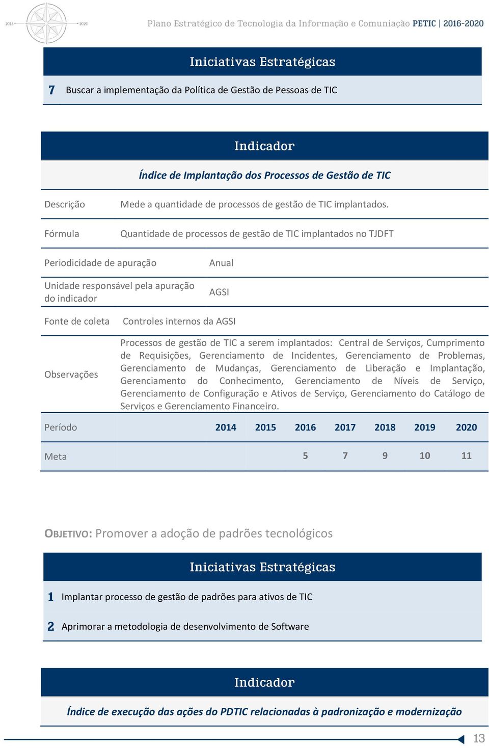 Quantidade de processos de gestão de TIC implantados no TJDFT Unidade responsável pela apuração do indicador Anual AGSI Fonte de coleta Observações Controles internos da AGSI Processos de gestão de