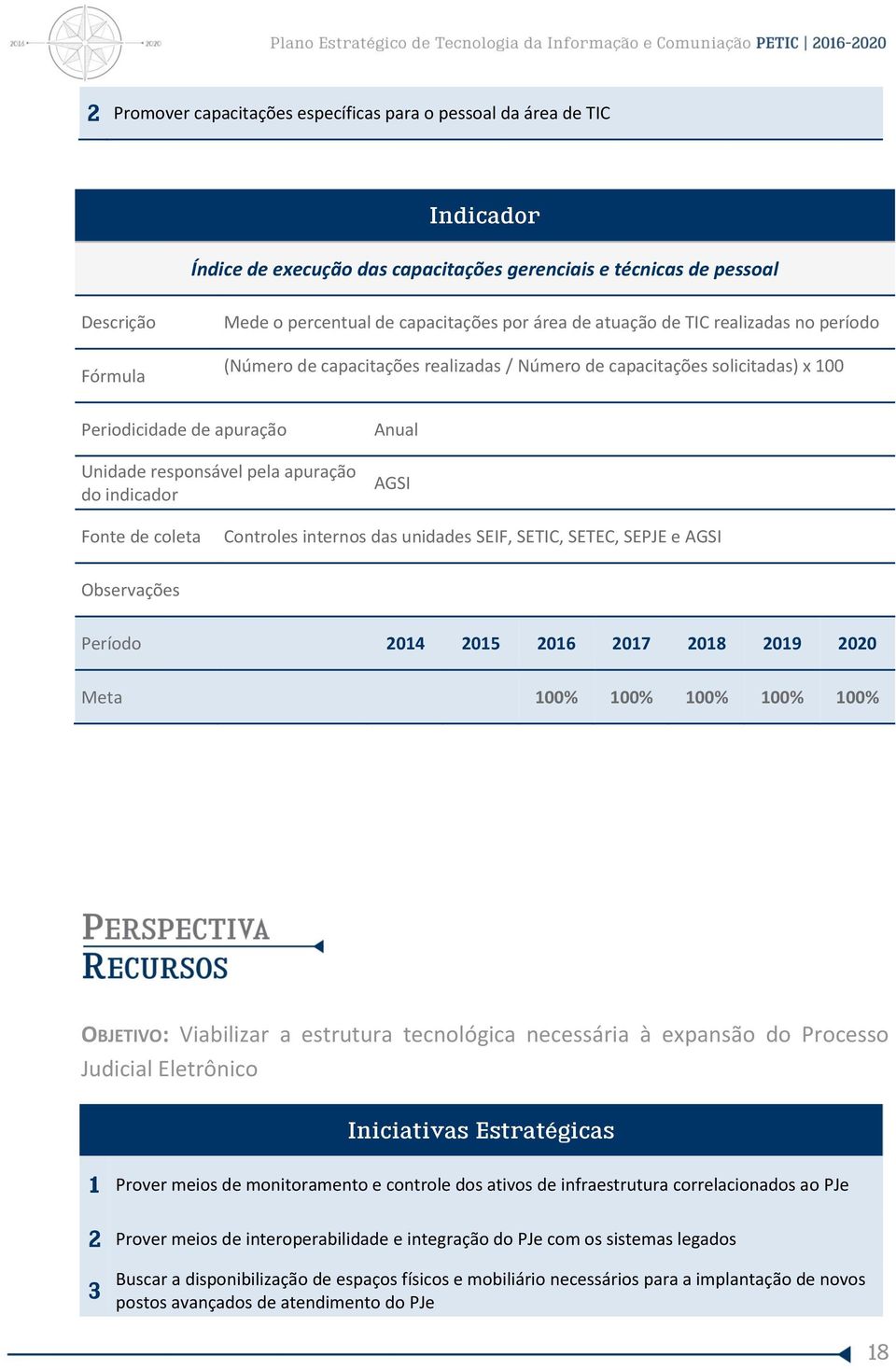 coleta Controles internos das unidades SEIF, SETIC, SETEC, SEPJE e AGSI Observações Período 2014 2015 2016 2017 2018 2019 2020 Meta 100% 100% 100% 100% 100% OBJETIVO: Viabilizar a estrutura