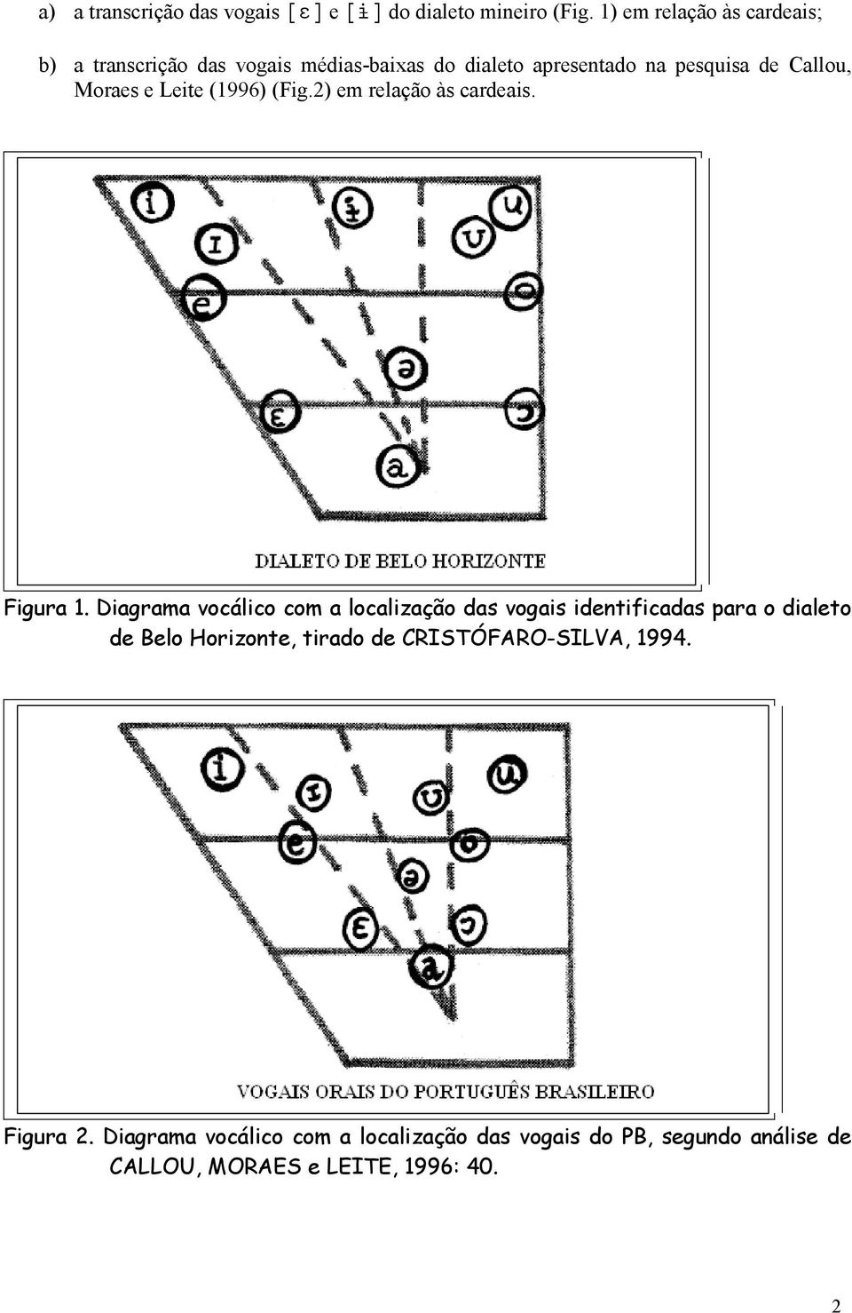 e Leite (1996) (Fig.2) em relação às cardeais. Figura 1.