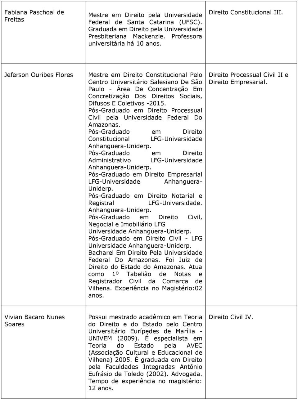 Jeferson Ouribes Flores Mestre em Direito Constitucional Pelo Centro Universitário Salesiano De São Paulo - Área De Concentração Em Concretização Dos Direitos Sociais, Difusos E Coletivos -2015.