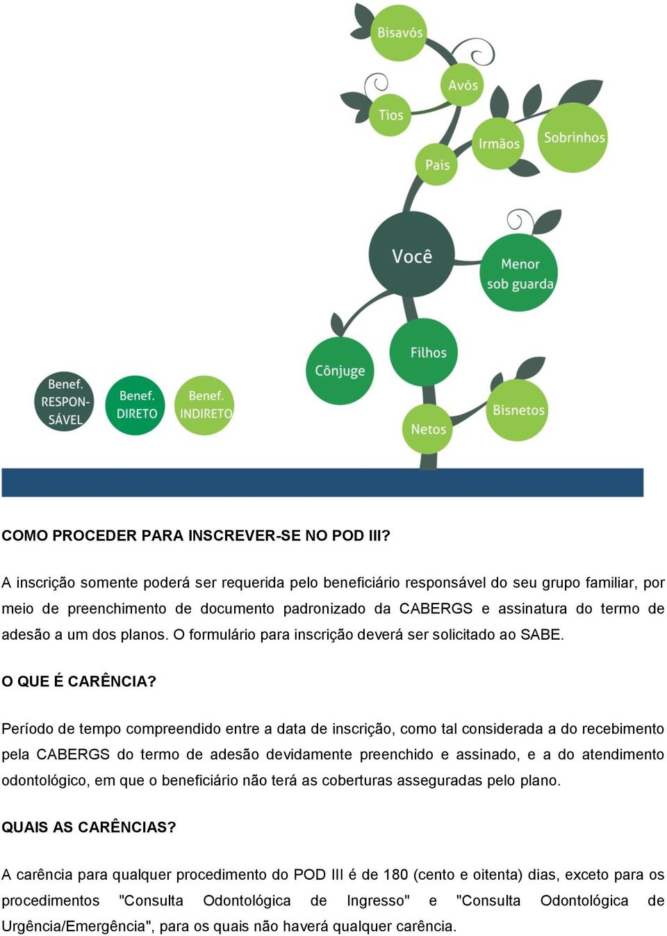 planos. O formulário para inscrição deverá ser solicitado ao SABE. O QUE É CARÊNCIA?