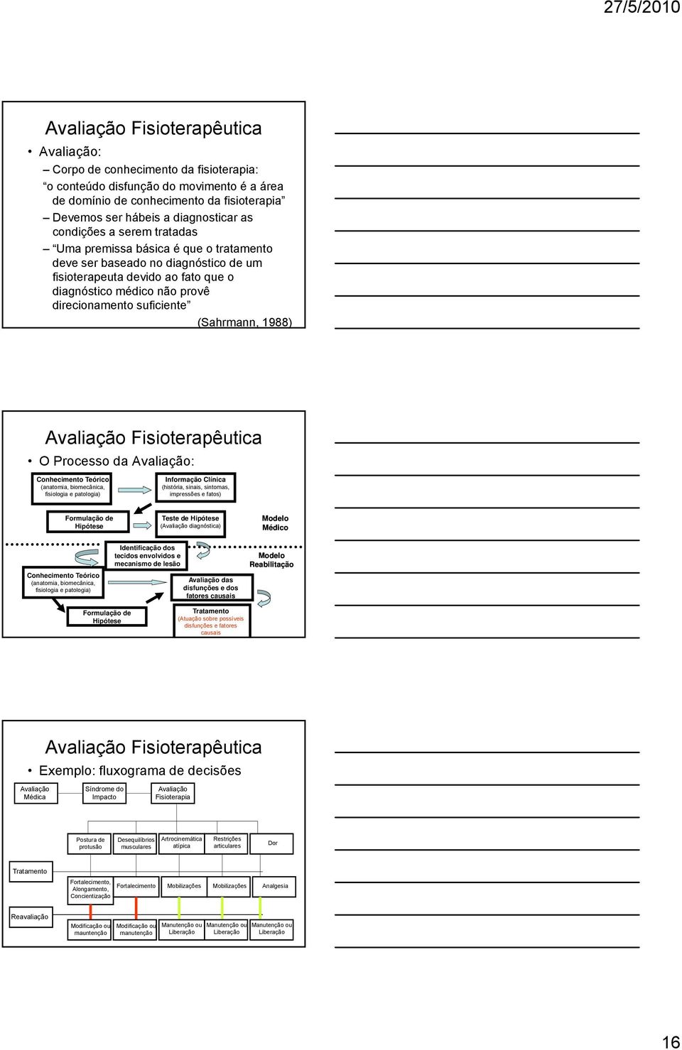 (Sahrmann, 1988) Avaliação Fisioterapêutica O Processo da Avaliação: Conhecimento Teórico (anatomia, biomecânica, fisiologia e patologia) Informação Clínica (história, sinais, sintomas, impressões e