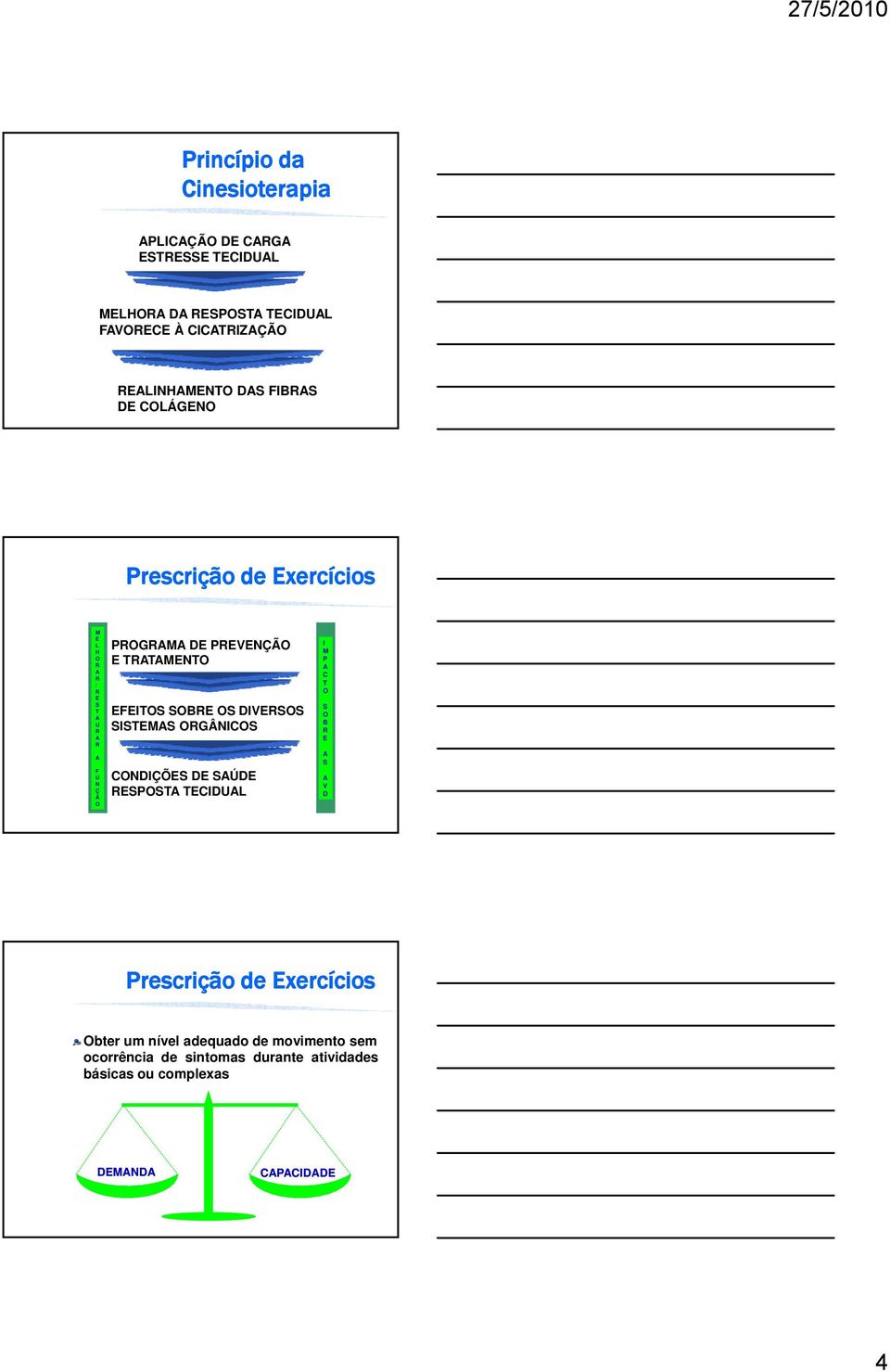 EFEITOS SOBRE OS DIVERSOS SISTEMAS ORGÂNICOS CONDIÇÕES DE SAÚDE RESPOSTA TECIDUAL I M P A C T O S O B R E A S A V D Prescrição de