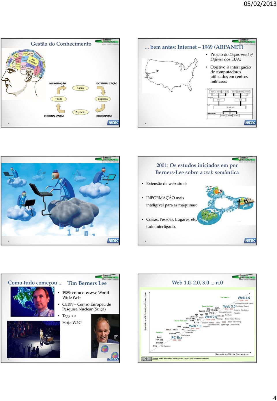 em centros militares; 22 2001: Os estudos iniciados em por Berners-Lee sobre a web semântica Extensão da web atual; INFORMAÇÃO mais