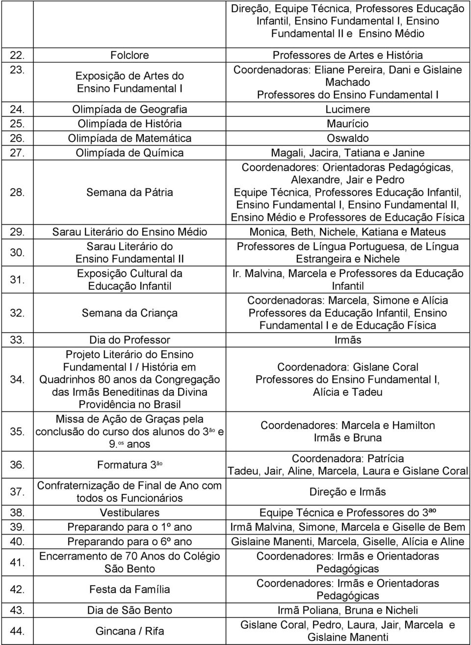 Olimpíada de História Maurício 26. Olimpíada de Matemática Oswaldo 27. Olimpíada de Química Magali, Jacira, Tatiana e Janine 28.