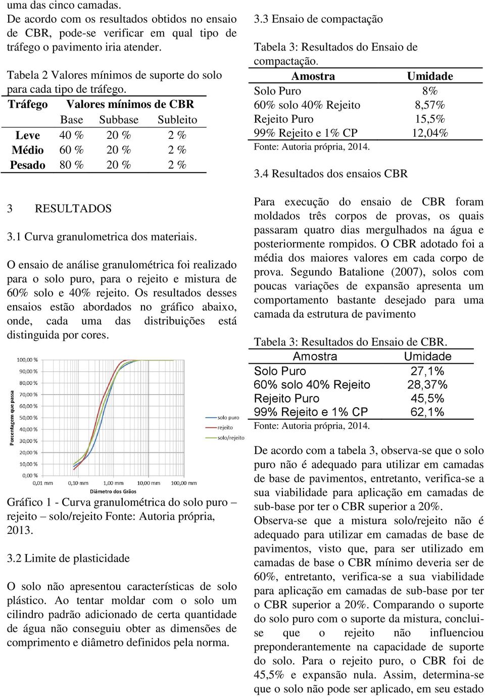 1 Curva granulometrica dos materiais. O ensaio de análise granulométrica foi realizado para o solo puro, para o rejeito e mistura de 60% solo e 40% rejeito.