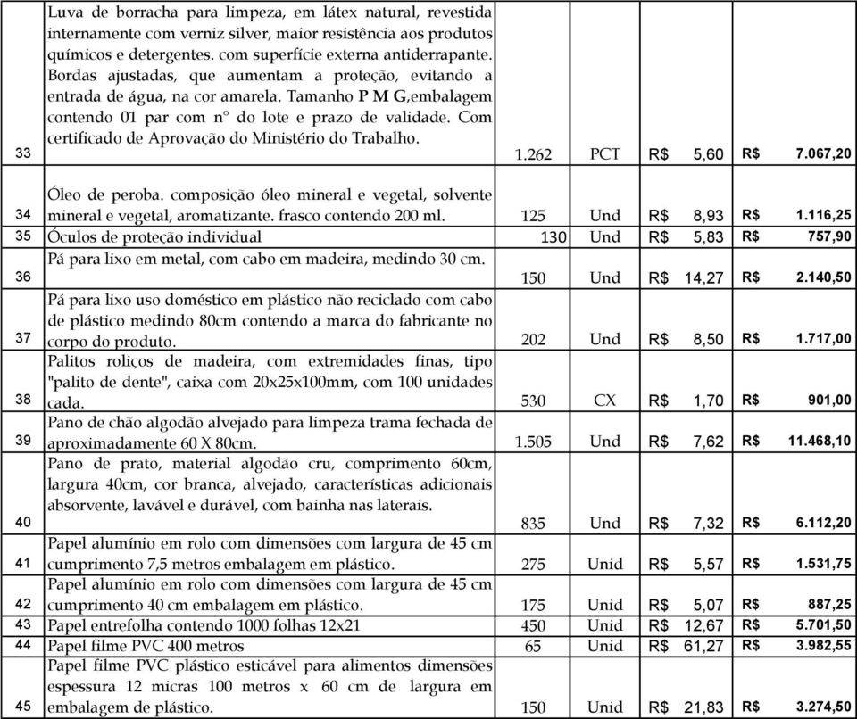 Com certificado de Aprovação do Ministério do Trabalho. 1.262 PCT R$ 5,60 R$ 7.067,20 34 Óleo de peroba. composição óleo mineral e vegetal, solvente mineral e vegetal, aromatizante.