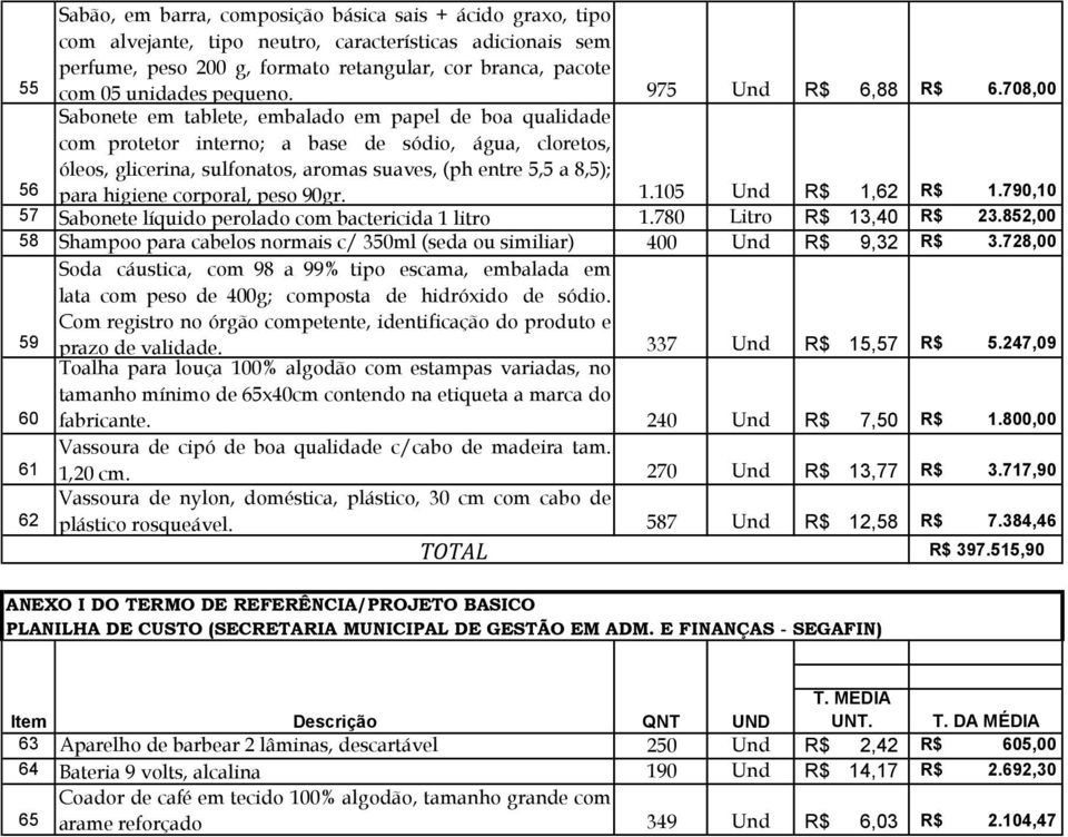 708,00 Sabonete em tablete, embalado em papel de boa qualidade com protetor interno; a base de sódio, água, cloretos, 56 óleos, glicerina, sulfonatos, aromas suaves, (ph entre 5,5 a 8,5); para