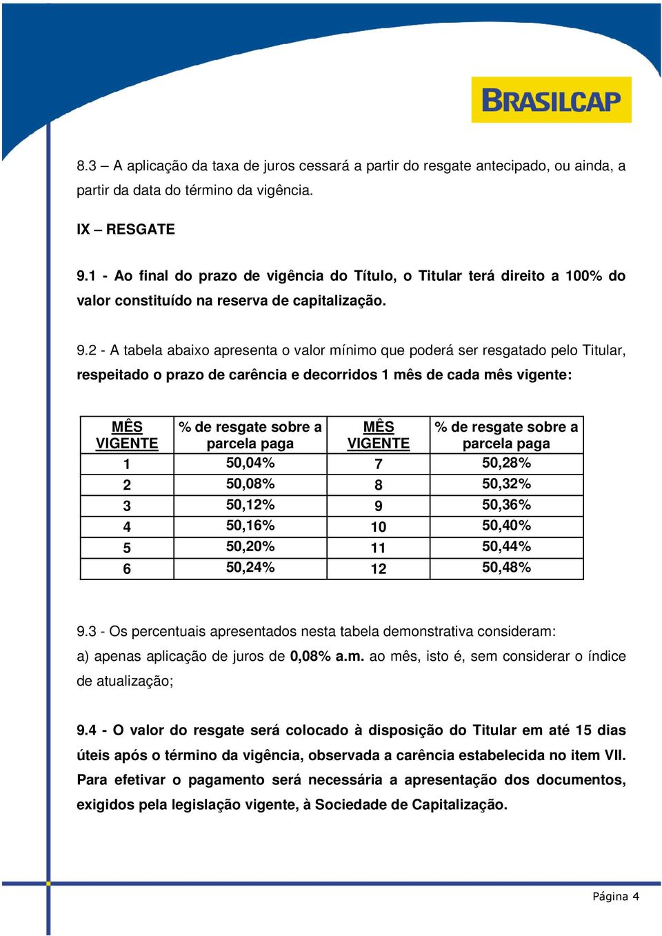 2 - A tabela abaixo apresenta o valor mínimo que poderá ser resgatado pelo Titular, respeitado o prazo de carência e decorridos 1 mês de cada mês vigente: MÊS VIGENTE % de resgate sobre a MÊS parcela