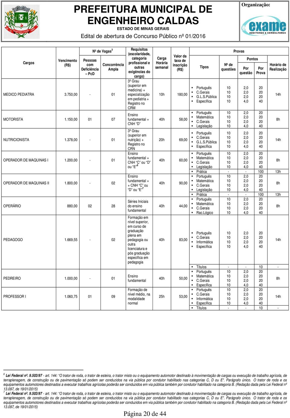 060,75 01 09 categoria profissional e outras exigências do cargo) 3º Grau (superior em medicina) + especialização em pediatria + Registro no CRM Ensino fundamental + CNH D Carga Horária semanal Valor