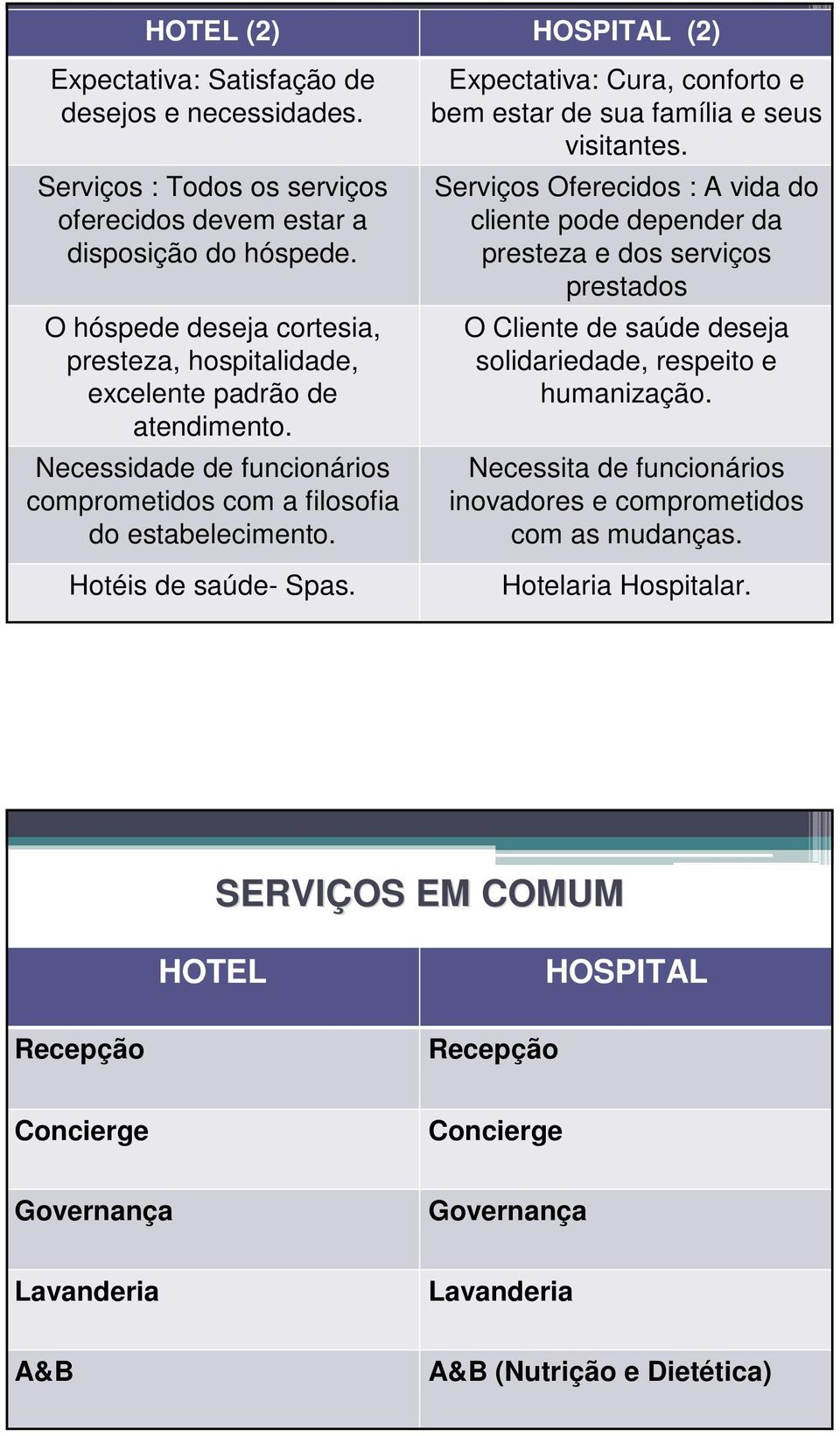 Expectativa: Cura, conforto e bem estar de sua família e seus visitantes.