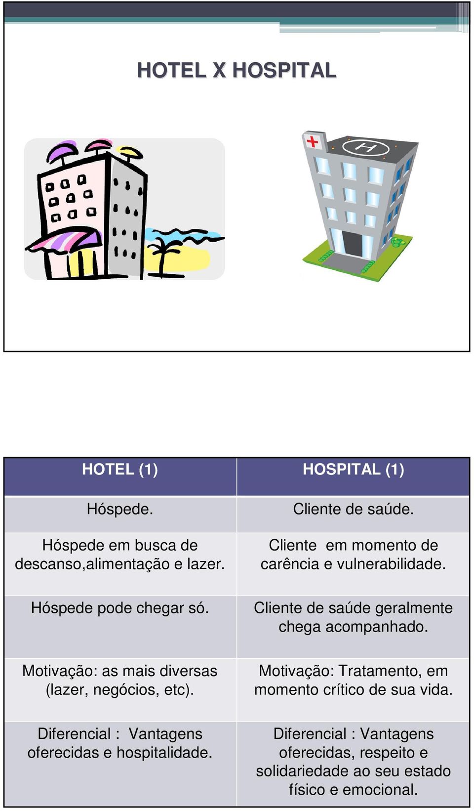 Cliente em momento de carência e vulnerabilidade. Cliente de saúde geralmente chega acompanhado.