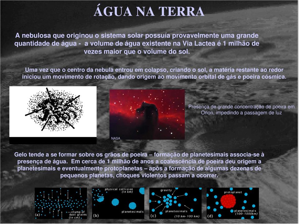 Presença de grande concentração de poeira em Orion, impedindo a passagem de luz NASA Gelo tende a se formar sobre os grãos de poeira formação de planetesimais associa-se à presença de água.