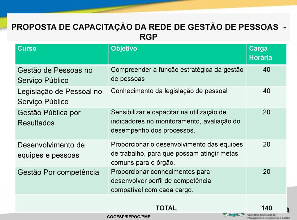 indicadores no monitoramento, avaliação do desempenho dos processos.