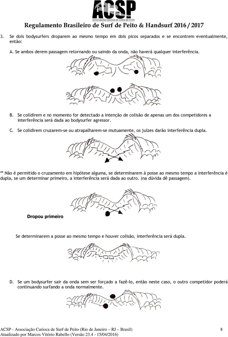 Se colidirem e no momento for detectado a intenção de colisão de apenas um dos competidores a interferência será dada ao bodysurfer agressor. C.