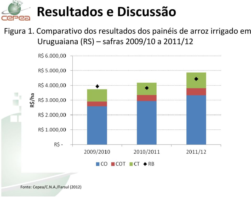 arroz irrigado em Uruguaiana (RS) safras