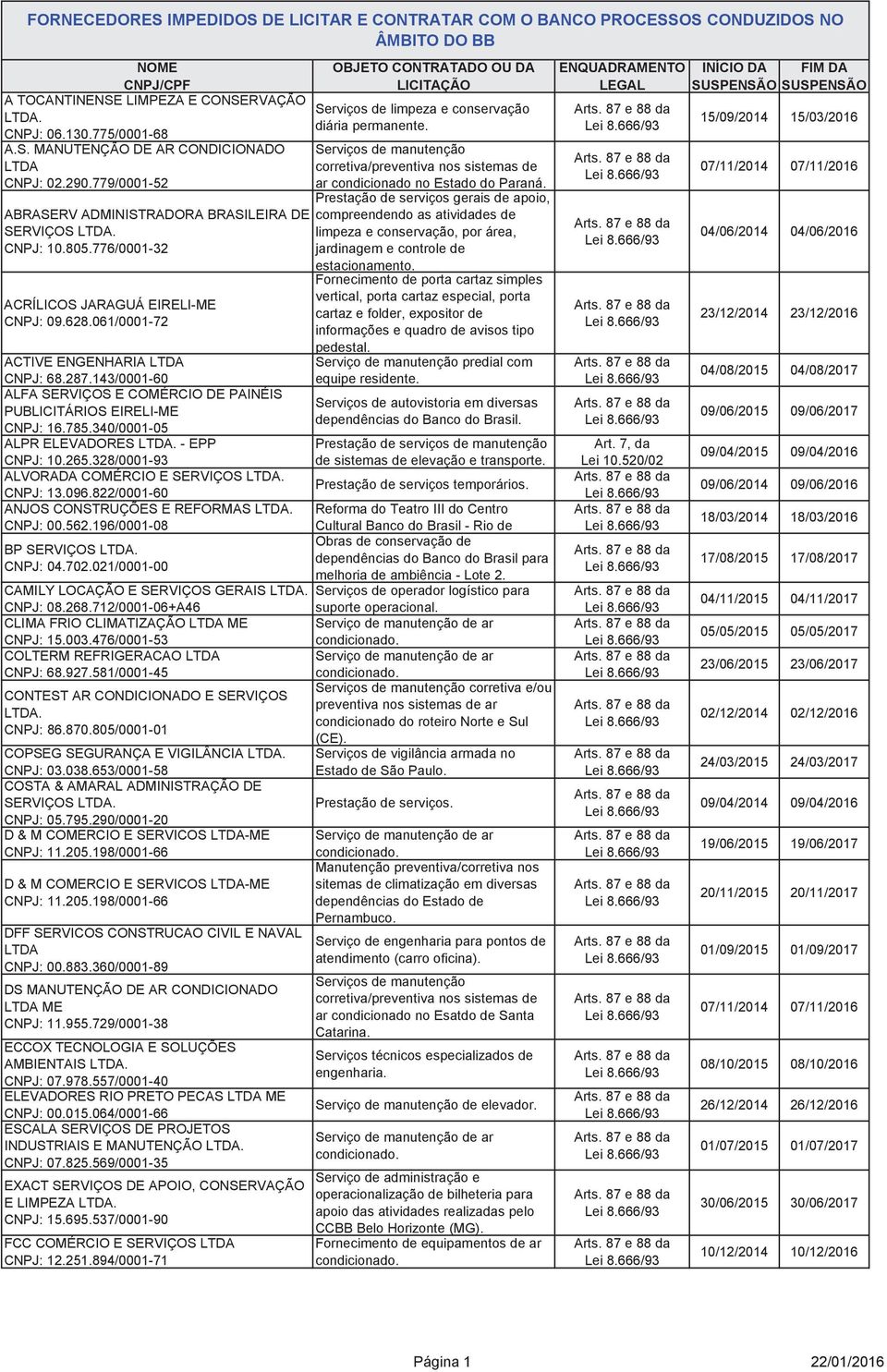 061/0001-72 OBJETO CONTRATADO OU DA LICITAÇÃO Serviços de limpeza e conservação diária permanente. Serviços de manutenção corretiva/preventiva nos sistemas de ar condicionado no Estado do Paraná.