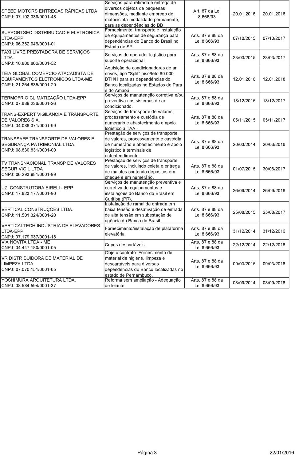 236/0001-26 TRANS-EXPERT VIGILÂNCIA E TRANSPORTE DE VALORES S.A. CNPJ: 04.086.371/0001-99 TRANSSAFE TRANSPORTE DE VALORES E SEGURANÇA PATRIMONIAL CNPJ: 08.830.