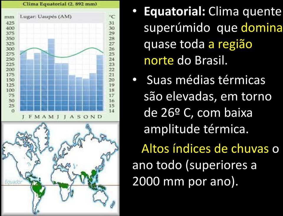 Suas médias térmicas são elevadas, em torno de 26º C, com