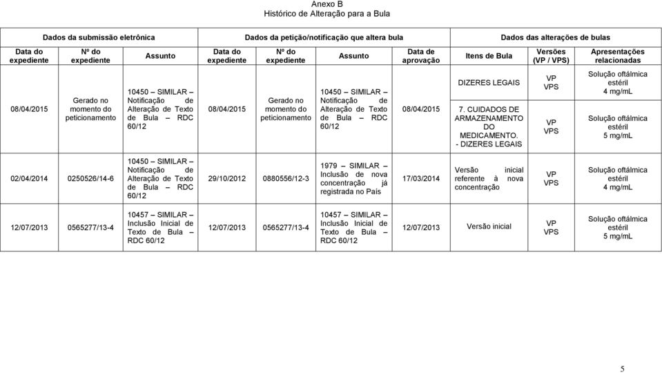 de Texto de Bula RDC 60/12 08/04/2015 Gerado no momento do peticionamento 10450 SIMILAR Notificação de Alteração de Texto de Bula RDC 60/12 08/04/2015 DIZERES LEGAIS 7.