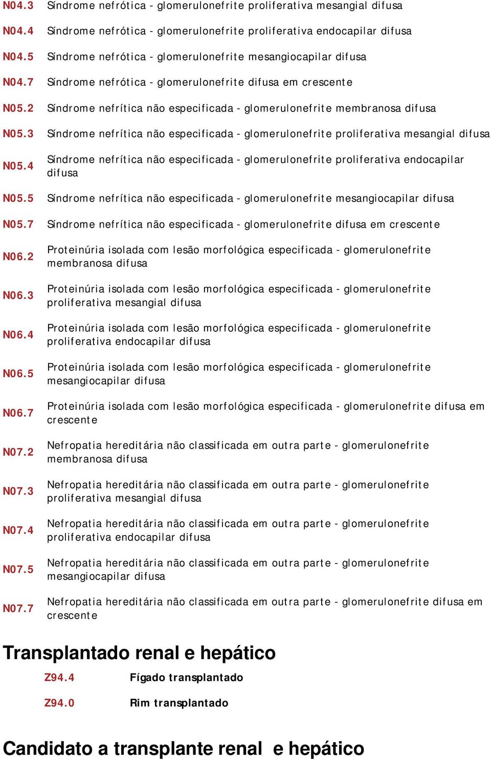 2 Síndrome nefrítica não especificada - glomerulonefrite membranosa difusa N05.3 Síndrome nefrítica não especificada - glomerulonefrite proliferativa mesangial difusa N05.