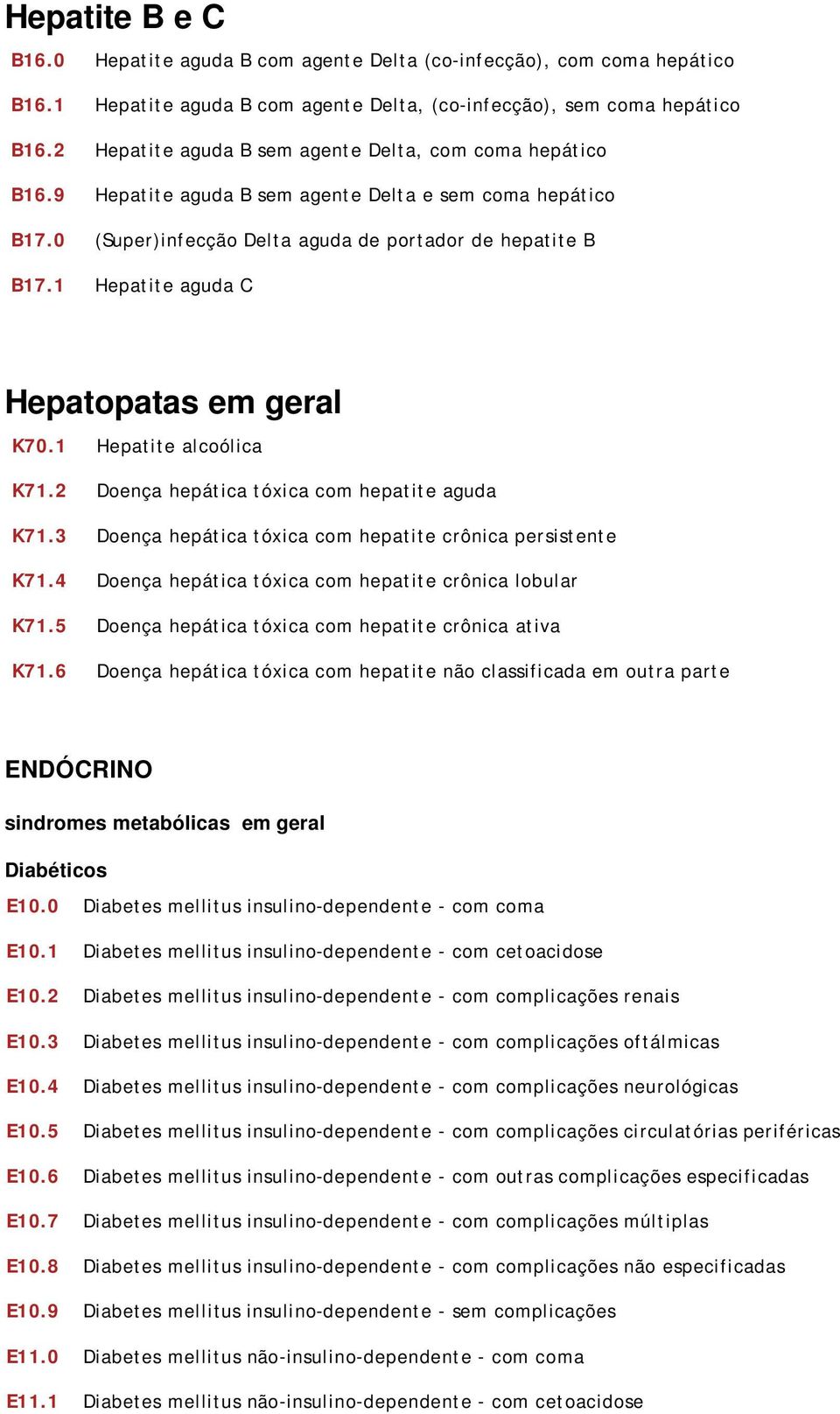 1 Hepatite aguda C Hepatopatas em geral K70.1 Hepatite alcoólica K71.2 Doença hepática tóxica com hepatite aguda K71.3 Doença hepática tóxica com hepatite crônica persistente K71.