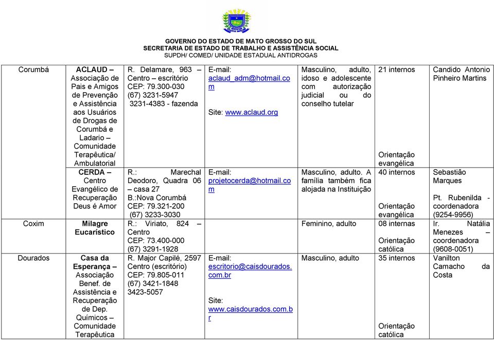 :Nova Corumbá CEP: 79.321-200 (67) 3233-3030 R.: Viriato, 824 CEP: 73.400-000 (67) 3291-1928 R. Major Capilé, 2597 (escritório) CEP: 79.805-011 (67) 3421-1848 3423-5057 aclaud_adm@hotmail.co m www.