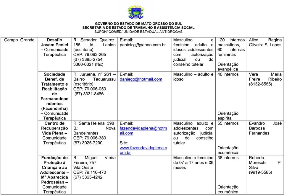 : Nova Bandeirantes CEP: 79.006-380 (67) 3025-7290 R. Miguel Vieira Fereira, 757 Vila Oeste CEP: 79.116-470 (67) 3365-4242 penielcg@yahoo.com.br daniego@hotmail.com fazendavidaplena@hotm ail.com www.