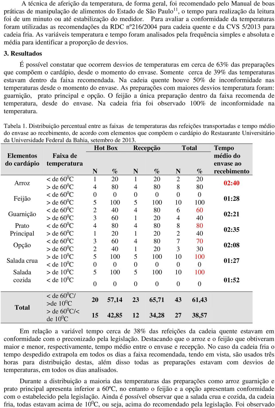 As variáveis temperatura e tempo foram analisados pela frequência simples e absoluta e média para identificar a proporção de desvios. 3.