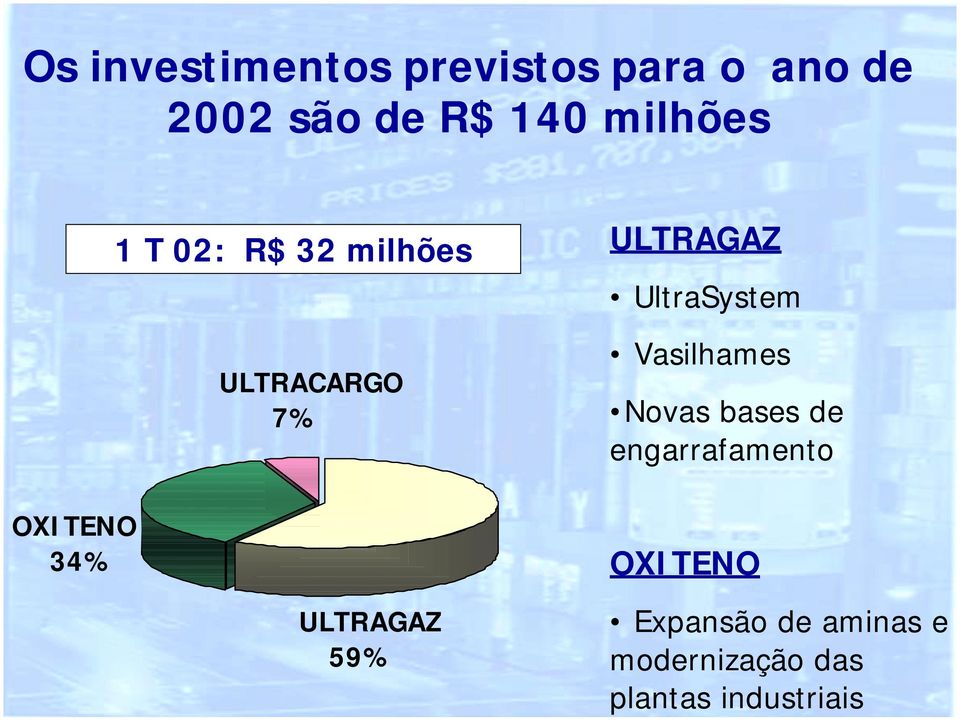 UltraSystem Vasilhames Novas bases de engarrafamento OXITENO