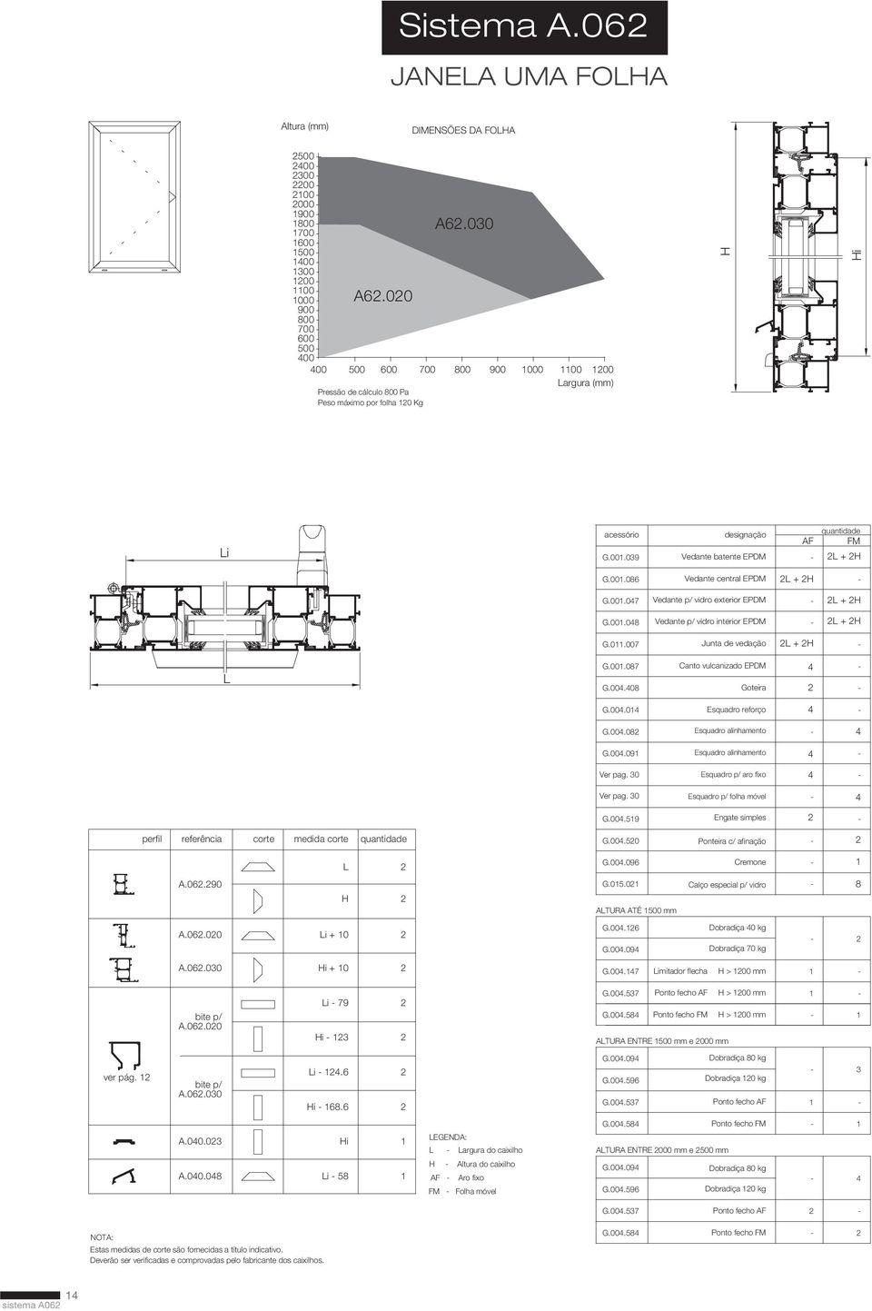 00.06 Vedante central EPDM + G.00.07 Vedante p/ vidro exterior EPDM + G.00.0 Vedante p/ vidro interior EPDM + G.0.007 Junta de vedação + G.00.07 Canto vulcanizado EPDM G.00.0 Goteira G.00.0 Esquadro reforço G.