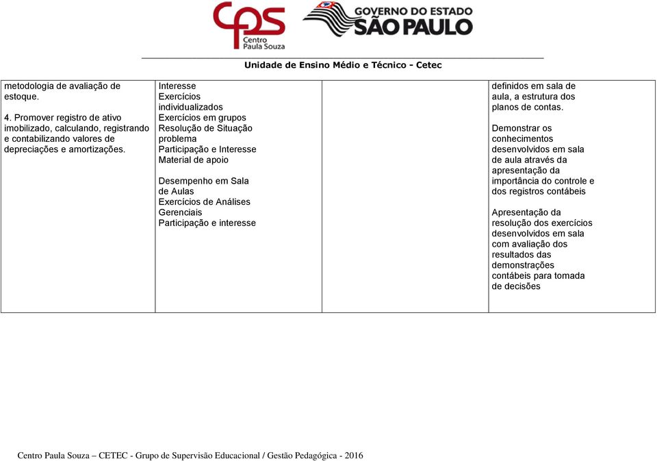 Análises Gerenciais Participação e interesse definidos em sala de aula, a estrutura dos planos de contas.