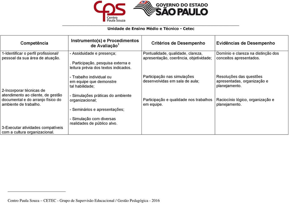 Pontualidade, qualidade, clareza, apresentação, coerência, objetividade; Domínio e clareza na distinção dos conceitos apresentados.