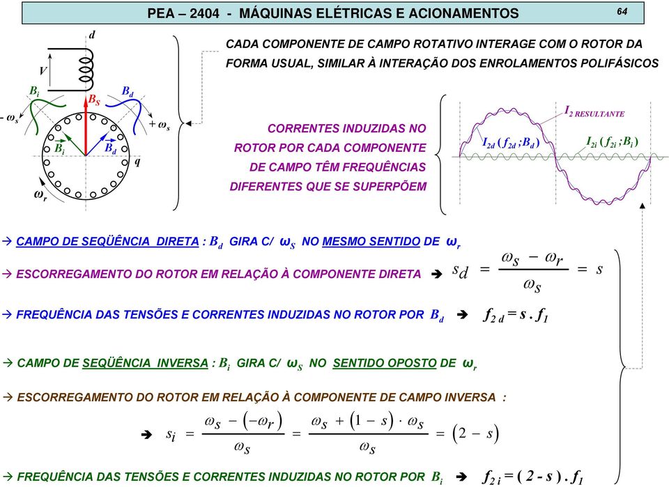 C/ ω S NO MESMO SENTIDO DE ω r ESCORREGAMENTO DO ROTOR EM RELAÇÃO À COMPONENTE DIRETA sd ωs ω = r = ωs s FREQUÊNCIA DAS TENSÕES E CORRENTES INDUZIDAS NO ROTOR POR B d f 2 d = s.