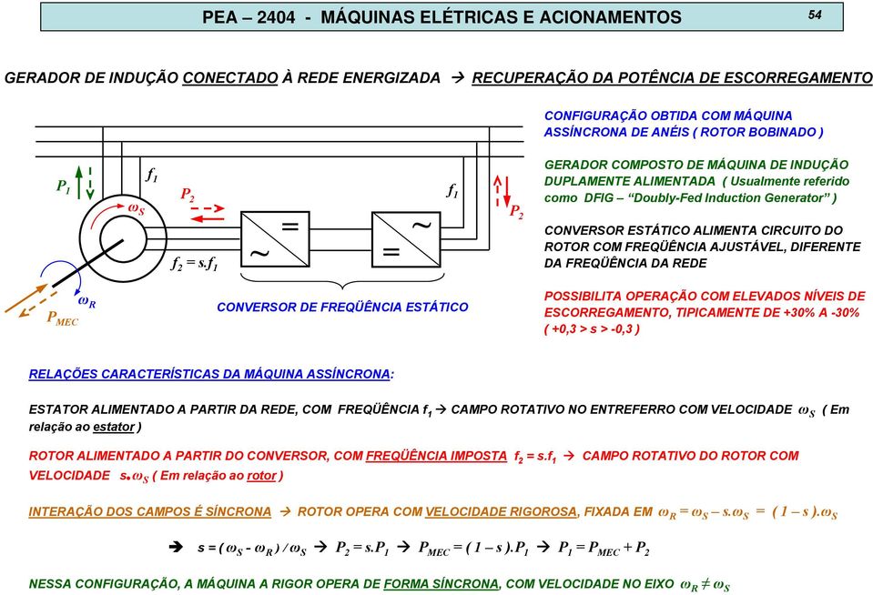 f 1 ~ = GERADOR COMPOSTO DE MÁQUINA DE INDUÇÃO DUPLAMENTE ALIMENTADA ( Usualmente referido como DFIG Doubly-Fed Induction Generator ) CONERSOR ESTÁTICO ALIMENTA CIRCUITO DO ROTOR COM FREQÜÊNCIA