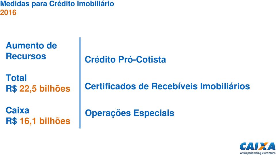 Certificados de Recebíveis