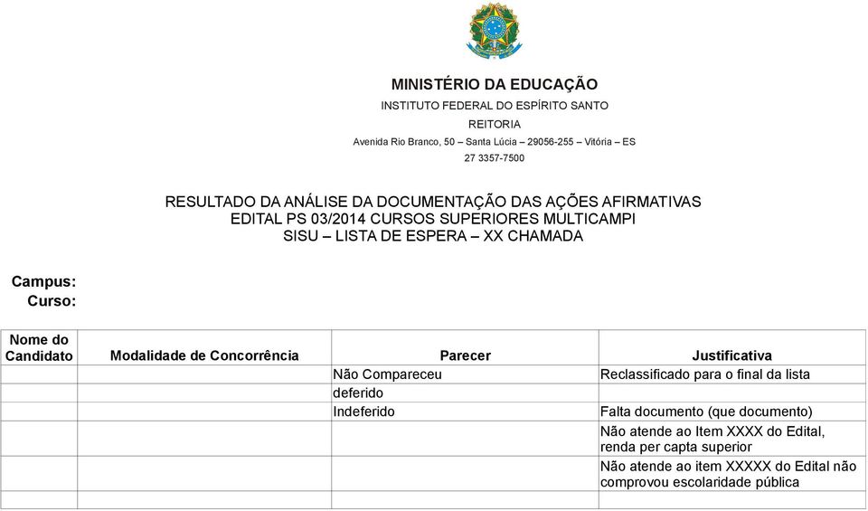 do Candidato Modalidade de Concorrência Parecer Justificativa Não Compareceu Reclassificado para o final da lista deferido Indeferido Falta