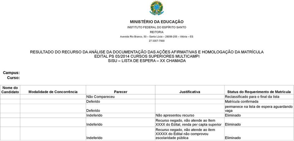 Justificativa Status do Requerimento de Matrícula Não Compareceu Reclassificado para o final da lista Matrícula confirmada permanece na lista de espera aguardando Indeferido Não apresentou