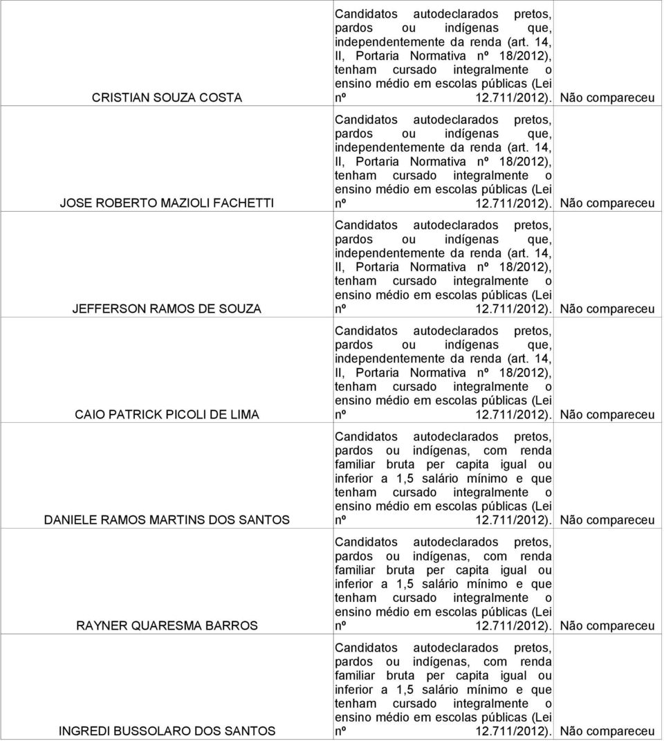 14, II, Portaria Normativa nº 18/2012), pardos ou  14, II, Portaria Normativa nº 18/2012), pardos ou indígenas, com renda familiar bruta per capita igual ou inferior a 1,5 salário mínimo e que pardos