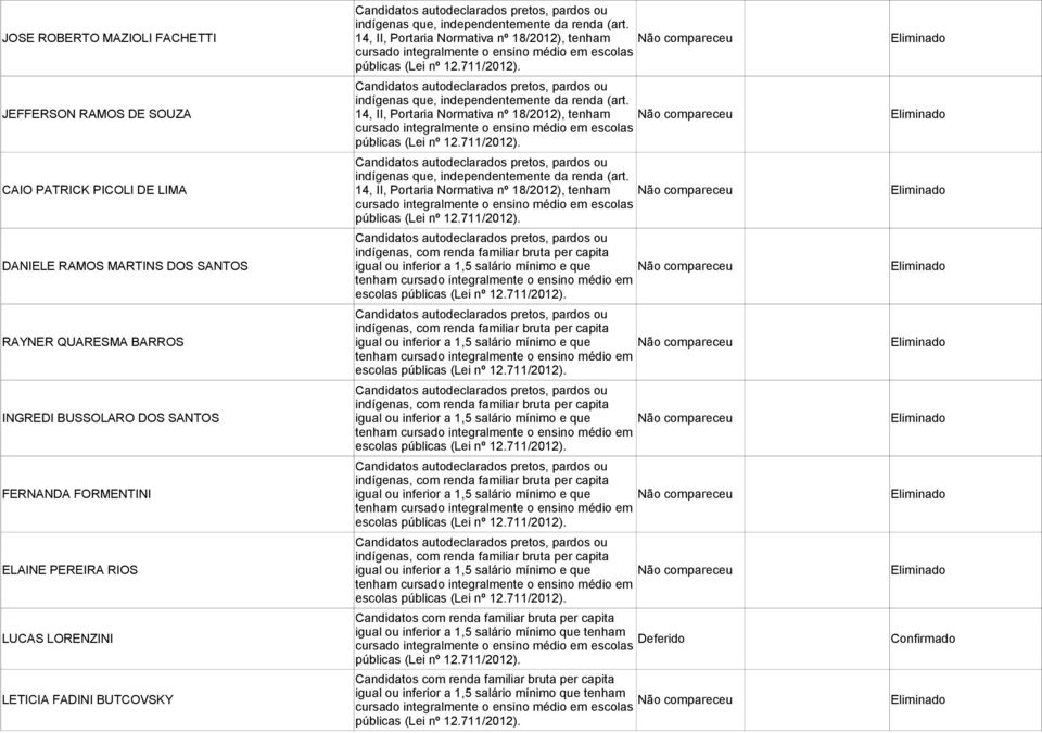 DE LIMA 14, II, Portaria Normativa nº 18/2012), tenham públicas (Lei pardos ou indígenas, com renda familiar bruta per capita DANIELE RAMOS MARTINS DOS SANTOS igual ou inferior a 1,5 salário mínimo e