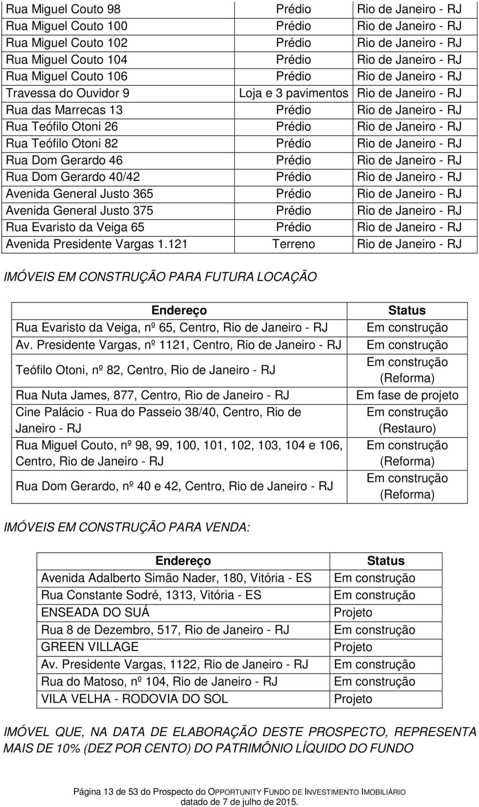 RJ Rua Teófilo Otoni 82 Prédio Rio de Janeiro - RJ Rua Dom Gerardo 46 Prédio Rio de Janeiro - RJ Rua Dom Gerardo 40/42 Prédio Rio de Janeiro - RJ Avenida General Justo 365 Prédio Rio de Janeiro - RJ