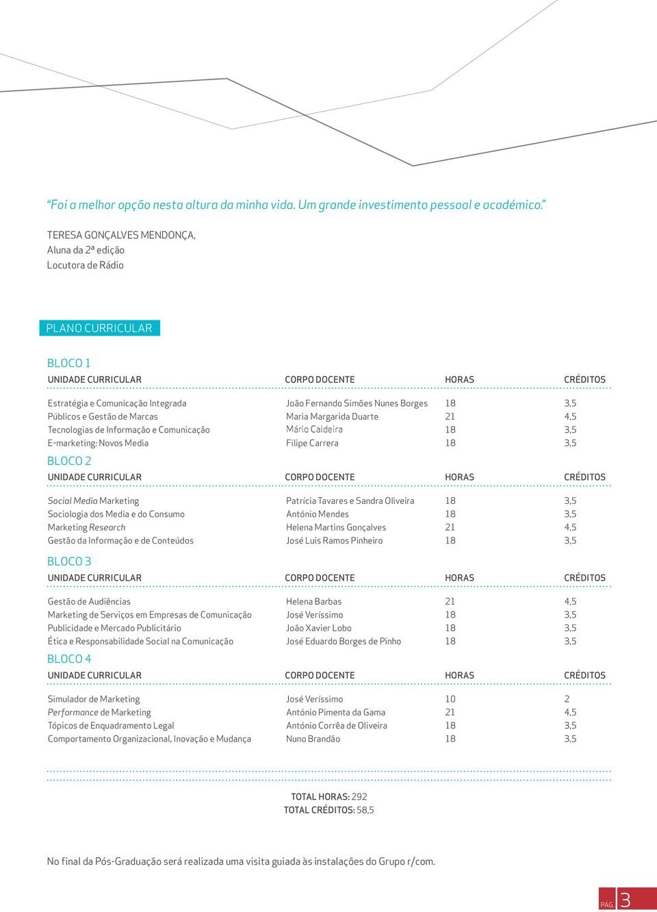 Borges 18 3,5 Públicos e Gestão de Marcas Maria Margarida Duarte 21 4,5 Tecnologias de Informação e Comunicação Mário Caldeira 18 3,5 E-marketing: Novos Media Filipe Carrera 18 3,5 BLOCO 2 UNIDADE