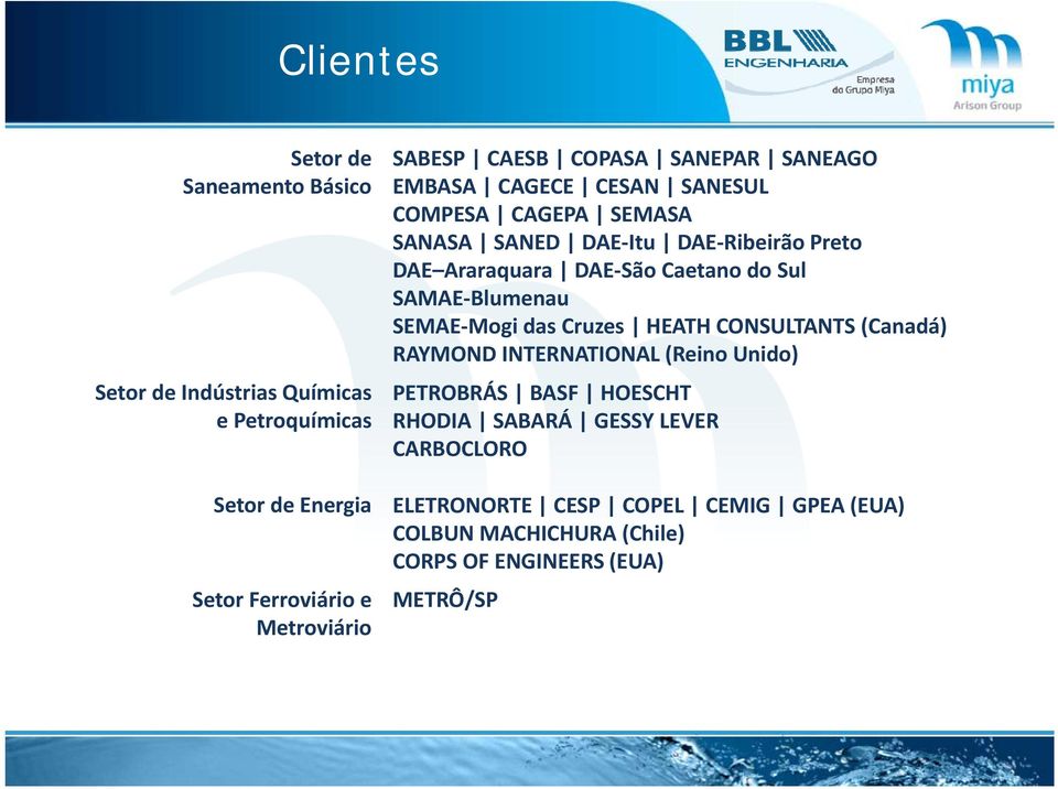 Cruzes HEATH CONSULTANTS (Canadá) RAYMOND INTERNATIONAL (Reino Unido) PETROBRÁS BASF HOESCHT RHODIA SABARÁ GESSY LEVER CARBOCLORO Setor de