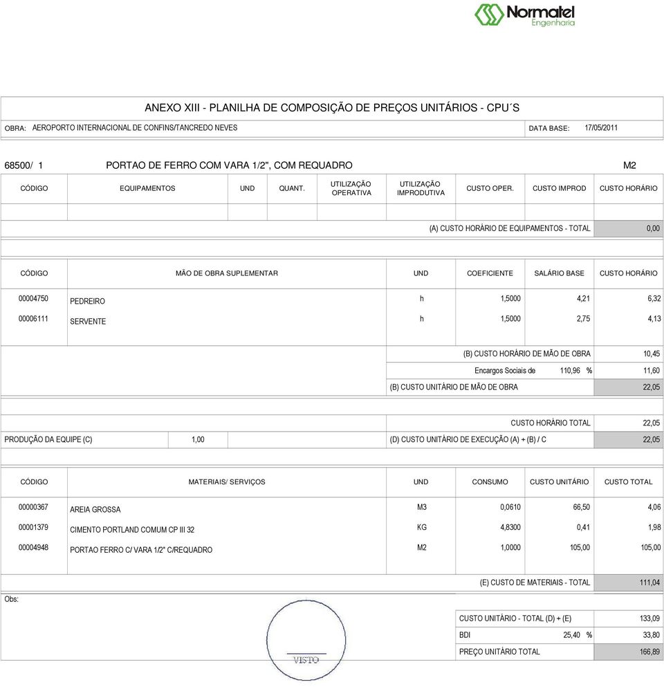 00000367 M3 AREIA GROSSA 00001379 KG CIMENTO PORTLAND COMUM CP III 32 00004948 PORTAO FERRO C/ VARA 1/2"