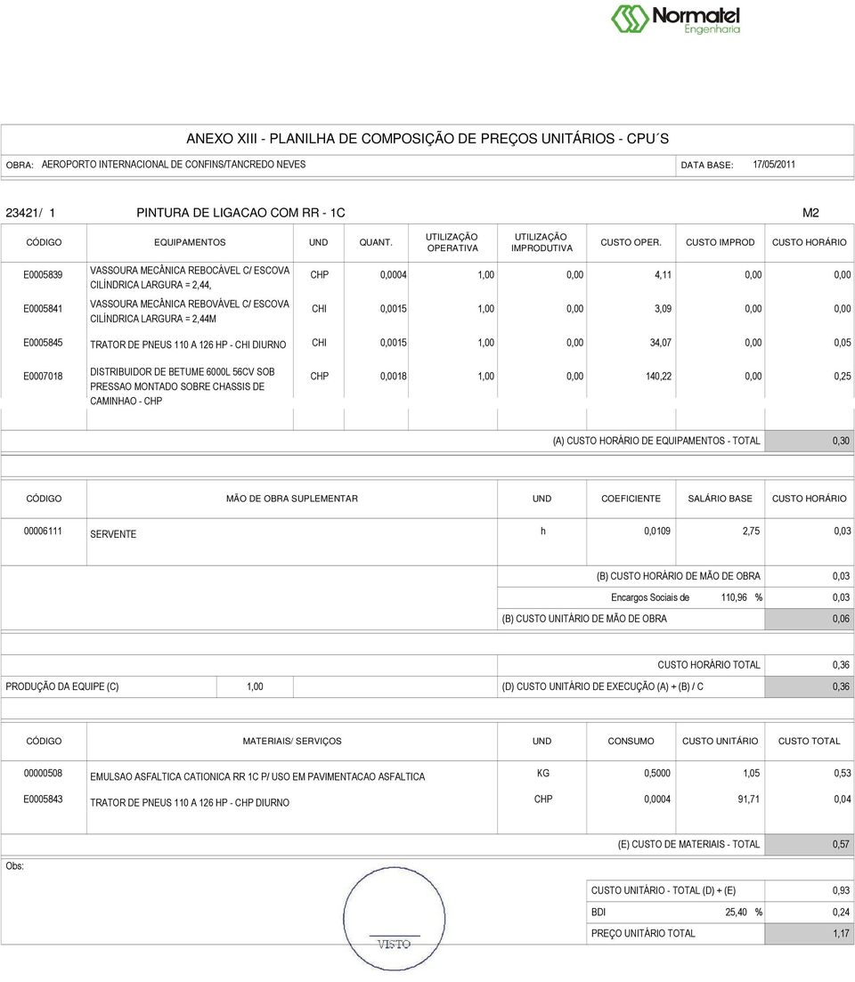 CAMINHAO - CHP CHP 18 1,00 140,22 0,25 0,30 0,0109 2,75 0,03 0,03 Encargos Sociais de 110,96 % 0,03 (B) CUSTO UNITÁRIO DE MÃO DE OBRA 0,06 CUSTO HORÁRIO TOTAL 0,36 0,36 00000508 KG EMULSAO