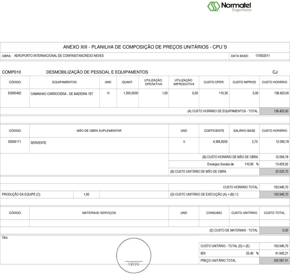 099,78 Encargos Sociais de 110,96 % 13.425,92 (B) CUSTO UNITÁRIO DE MÃO DE OBRA 25.