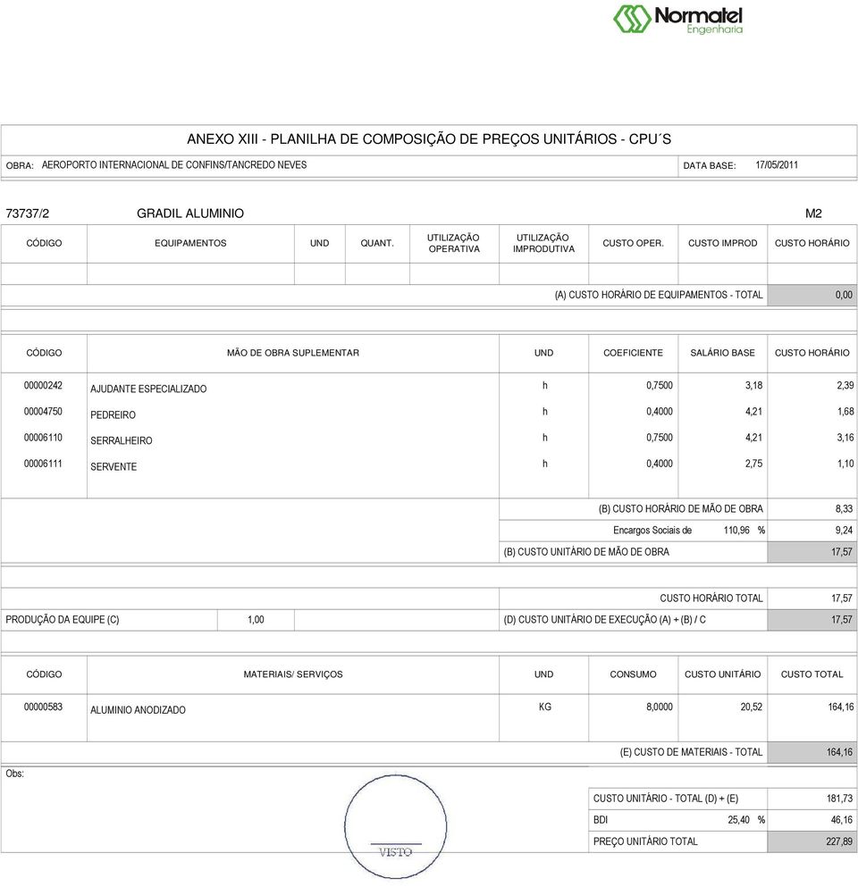 de 110,96 % 9,24 (B) CUSTO UNITÁRIO DE MÃO DE OBRA 17,57 CUSTO HORÁRIO TOTAL 17,57 17,57