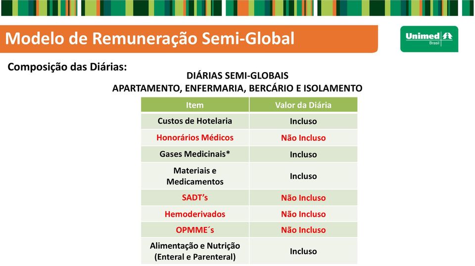 Materiais e Medicamentos SADT s Hemoderivados OPMME s Alimentação e Nutrição (Enteral e